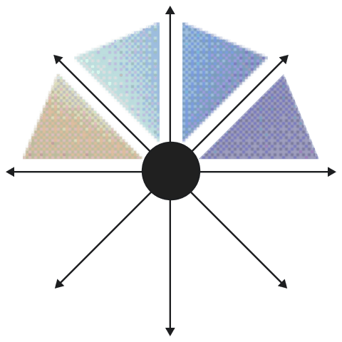 Today: a fan of four textured triangles above a hub with arrows radiating outwards